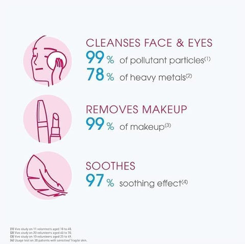 Bioderma Sensibio H20 500ml ( With Pump)